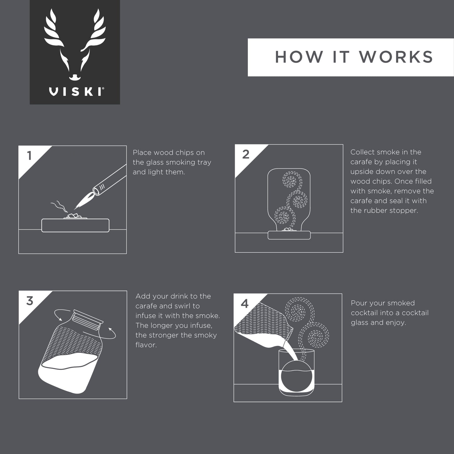 5 Piece Stacking Smoked Cocktail Kit Viski®