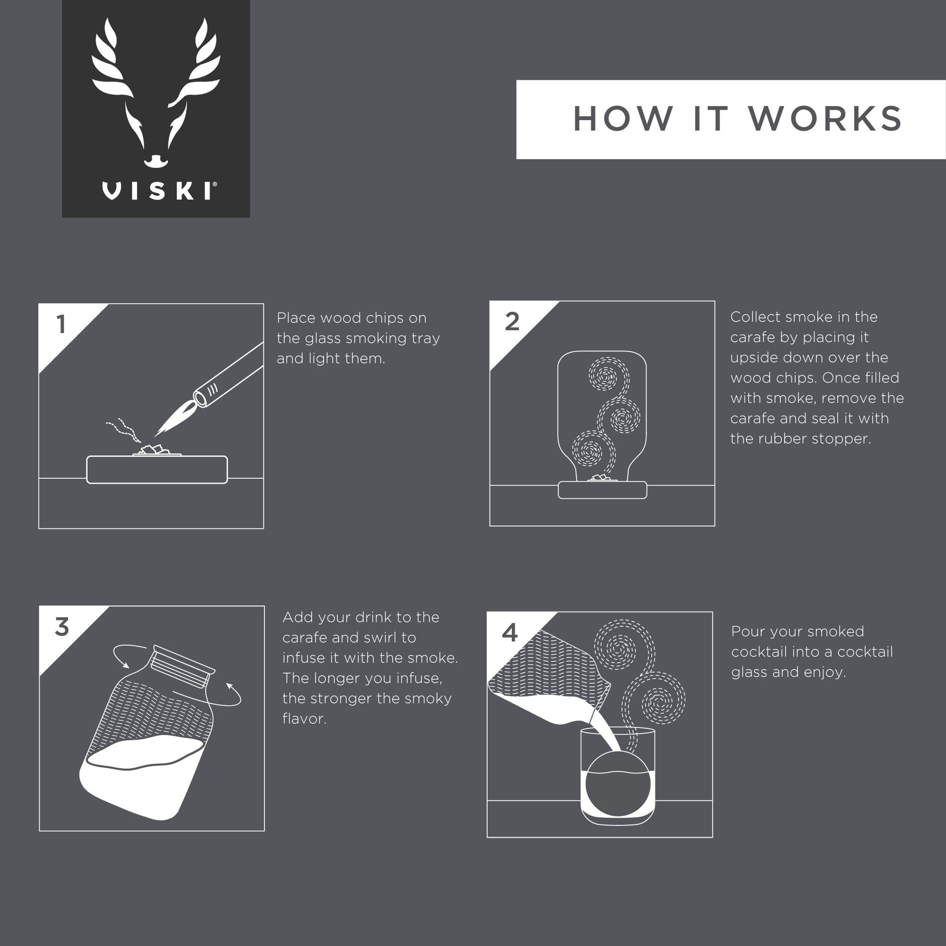 5 Piece Stacking Smoked Cocktail Kit Viski®